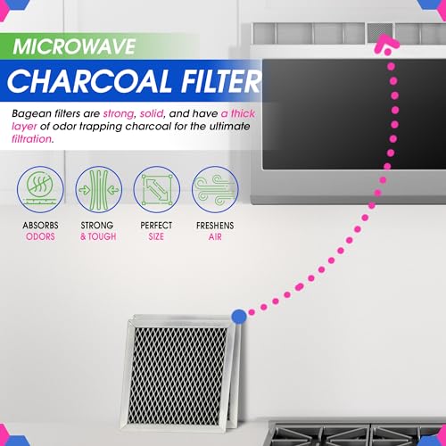 Microwave Charcoal Filter Replacement 5.35” x 5.03”, 2-Pack