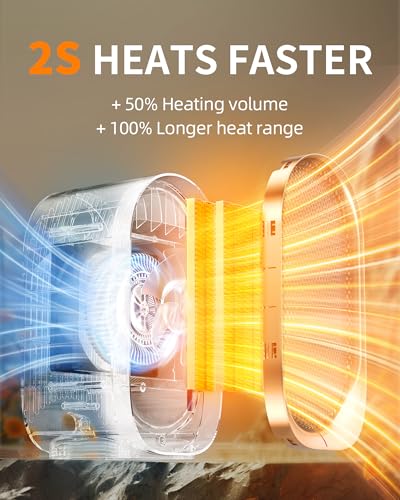 Portable Electric Space Heater for Indoor Use with Overheat Protection