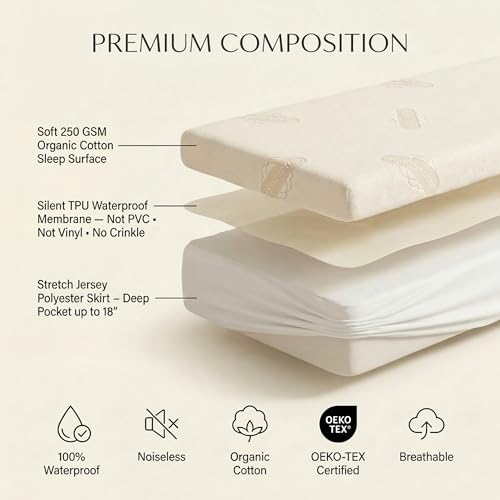 Organic Cotton Waterproof Mattress Protector - Twin Size Deep Pocket Fitted Cover