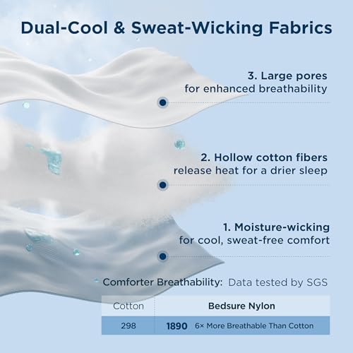 Cooling Comforter Twin Size - GentleSoft Moisture-Wicking Blanket