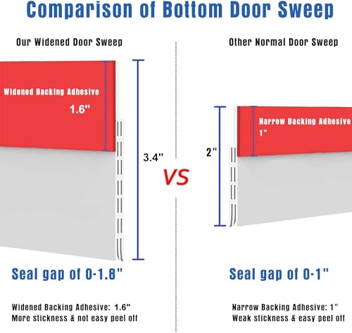 Huge Gap Door Draft Stopper - 3.4" x 39" Widened Silicone Door Sweep
