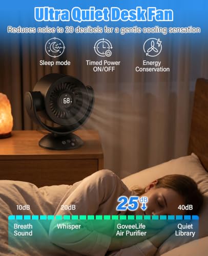 Oscillating Desk Fan with Remote, 100 Speeds & 10000mAh USB Rechargeable Battery