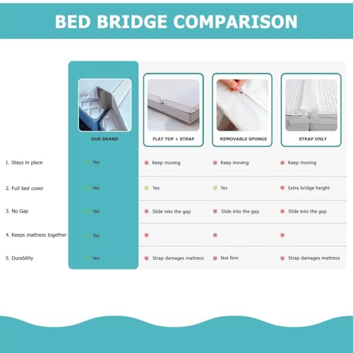 2-in-1 Bed Bridge Twin/Twin XL to King Converter with Attached Sheet