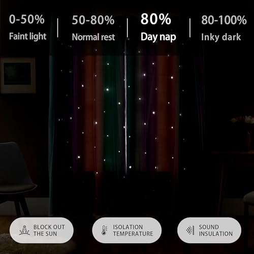 Rainbow Unicorn Blackout Curtains for Kids Bedroom - 34"x63"