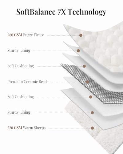 15lbs Weighted Blanket for Adults - Queen Size 60x80, Soft Sherpa Fleece