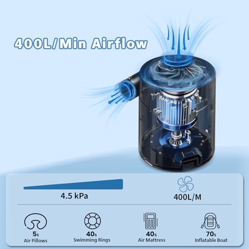 Portable Rechargeable Air Pump for Inflatables - 6000mAh Quick Inflate Deflate