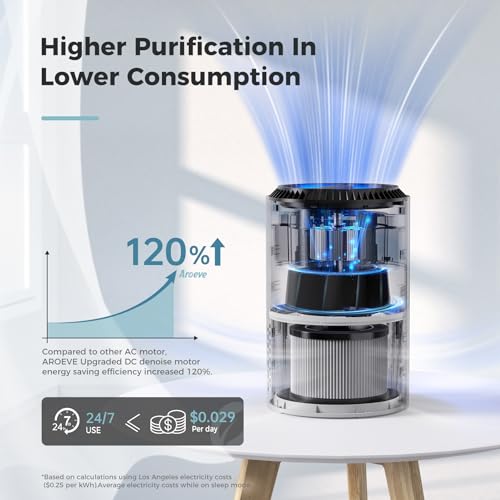 AROEVE Air Purifier for Bedroom MK01A White with Sleep Mode & Aromatherapy