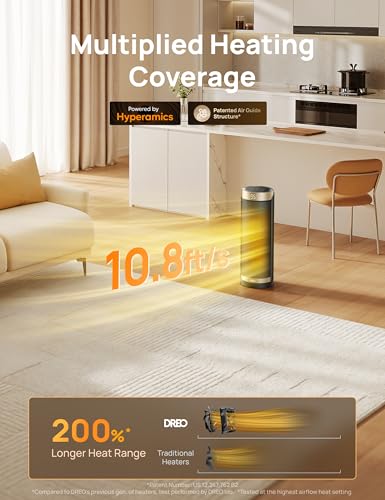 Oscillating Space Heater 1500W Electric Ceramic Heater with Thermostat
