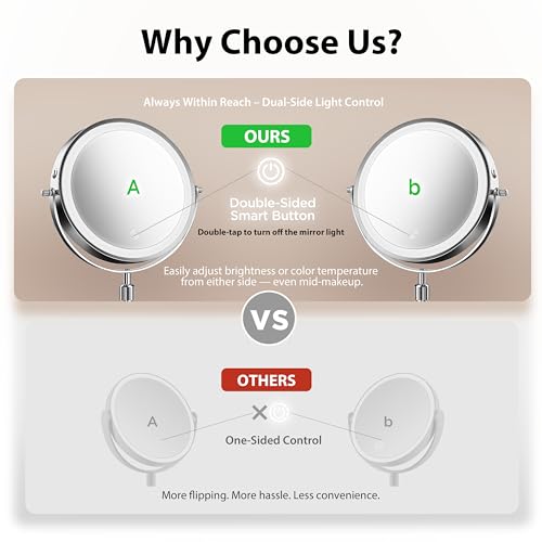 Double-Sided Makeup Mirror with Light, 1X/30X, 3 Colors, 3200mAh