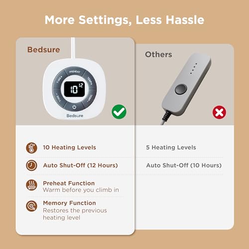 Heated Mattress Pad Queen - Fast Heating Electric Bed Warmer, 10 Heat Settings, Dual Control