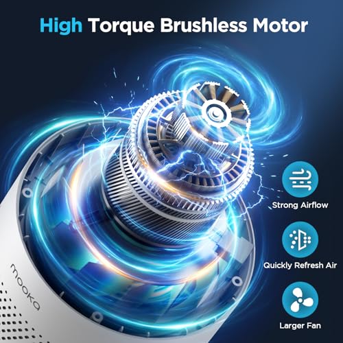 Large Room Air Purifier with H13 True HEPA Filter and Night Light
