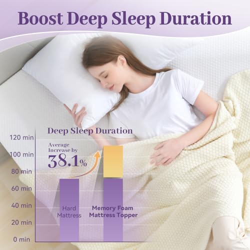 SINWEEK 2 Inch Gel Memory Foam Mattress Topper Twin Size with Washable Cover