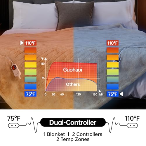 Guohaoi Electric Heated Blanket Throw 90x100 Faux Rabbit Fur Fast Heat