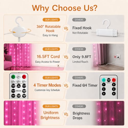 300 LED Pink Curtain Fairy Lights with Remote, 9.8x9.8 Ft USB String Lights