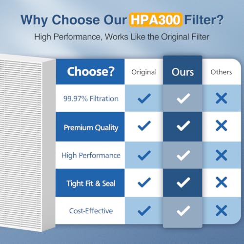 6-Pack HEPA Air Purifier Replacement Filters for 100 200 300 Series
