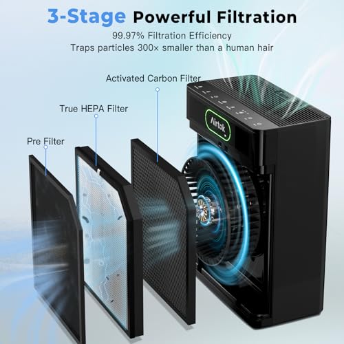 Airtok HEPA Air Purifier for Large Rooms Up to 1848 sq.ft with Washable Filter