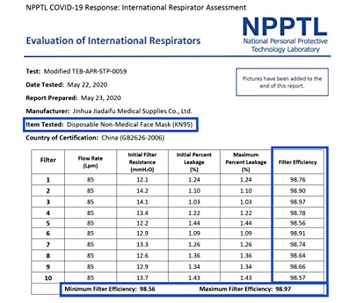 Dr. Family KN95 Face Masks, 5 Pack, Breathable, Light Weight, Comfortable 5-Layer Disposable Mask, Secure Fit, Perfect for Adults and Teens, Filter Efficiency ≥95%
