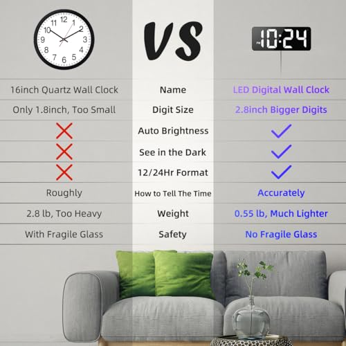 LED Digital Wall Clock with Large Display - Auto-Dimming Plug-In Clock, White
