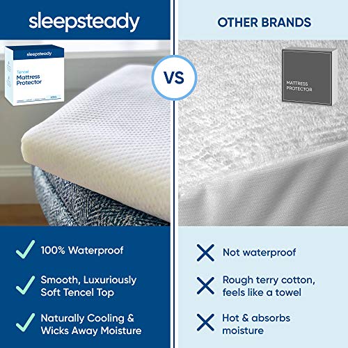 King Size Cooling Tencel Mattress Protector - 100% Waterproof, 18" Deep Pocket