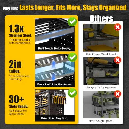 Large 49" Power Tool Organizer Wall Mount - 620lbs Heavy Duty Garage Storage Rack