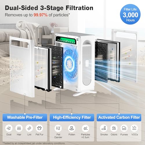 KNKA Air Purifier for Home Bedroom Large Room HEPA Air Cleaner APH4000