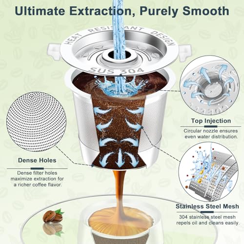NESSUS Reusable K Cups for Keurig 1.0 - 2 Pack, BPA-Free, Compatible with K-Classic & Mini