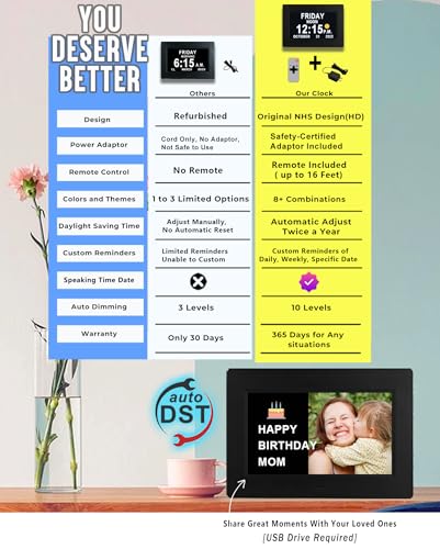 Digital Calendar Clock with Voice Announcement and Custom Daily Reminders