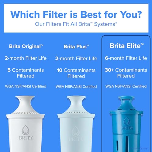 Brita Elite Water Filter Replacements 2-Pack for Pitchers & Dispensers