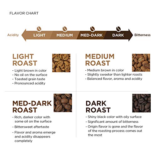 Amazon Fresh Colombia Ground Coffee, Medium Roast, 32 Ounce
