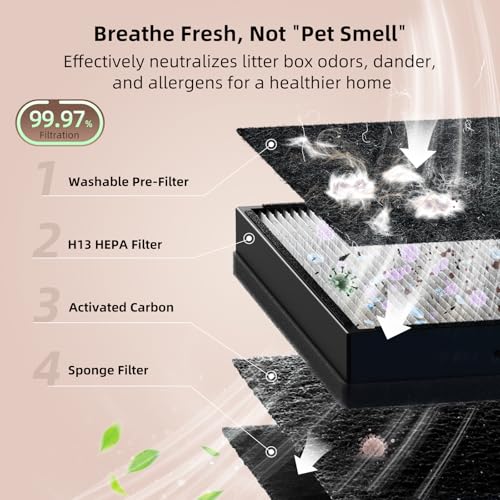 Pet Air Purifier for Home with H13 HEPA Filter and Air Quality Monitor