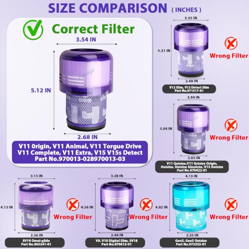 Lemige 3 Pack Vacuum Filters Replacement Parts Compatible with Dyson