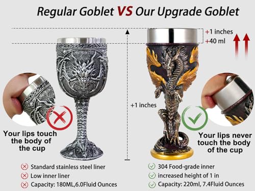 Medieval Flame Dragon Wine Goblet - 7oz Stainless Steel Fantasy Chalice