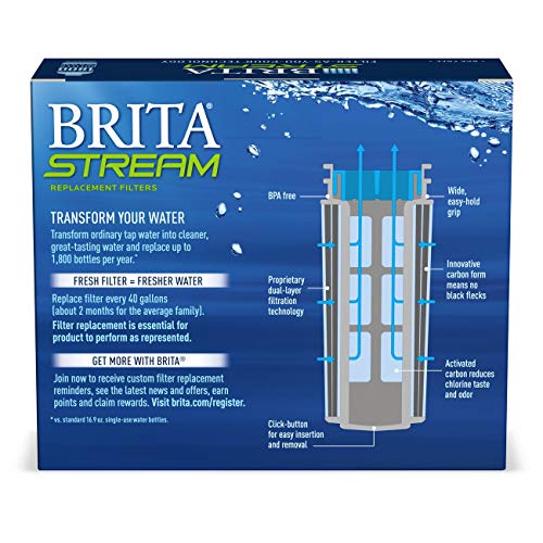 Stream Pitcher Replacement Water Filter Cartridges - 3-Pack, Fast Flow