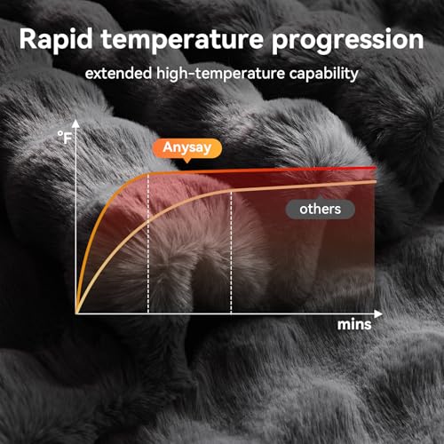 Electric Heated Blanket Throw with 10 Heat Levels & Auto-Off