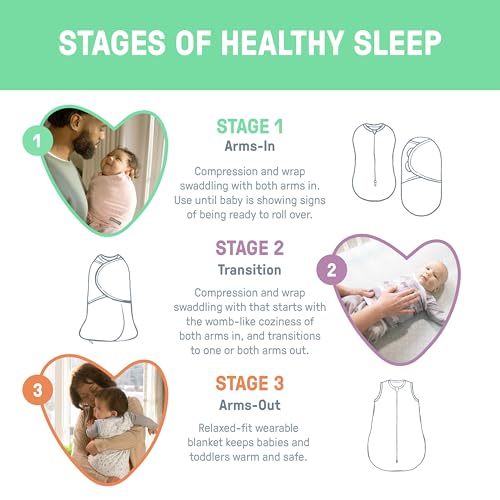SwaddleMe Compression Baby Swaddle Pod 2-Pack - 2-Way Zipper, 0-2 Months