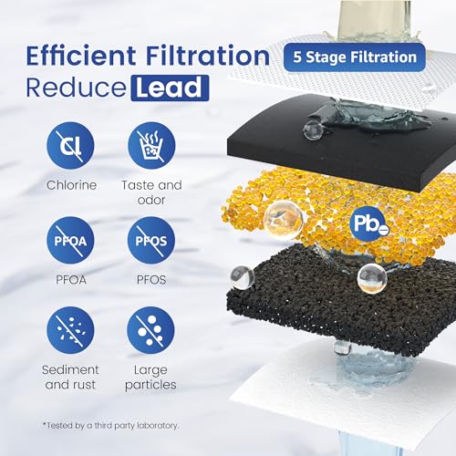 PF-01A Pitcher Water Filter Replacement Cartridge - Reduces Lead & Chlorine