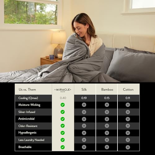 Cool-to-Touch King Size Comforter – Breathable, Lightweight Bedding for Hot Sleepers