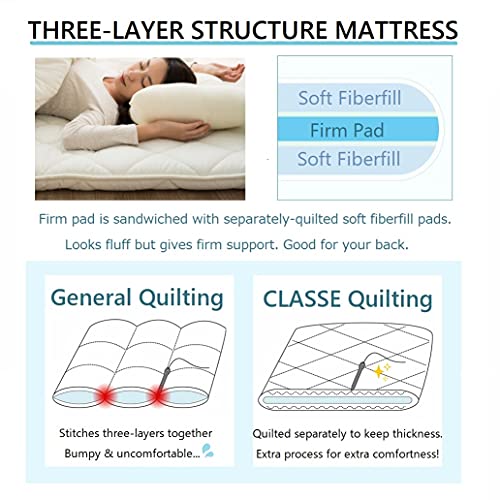 Japanese Futon Set, Twin Size Floor Mattress with Comforter and Pillow