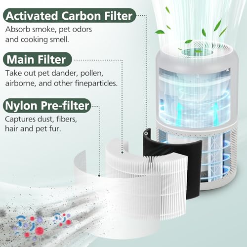 3-Stage Pet Care Replacement Air Filter with Activated Carbon 2 Pack