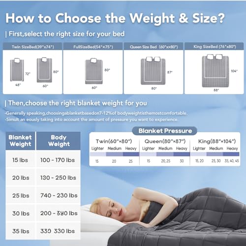 Topcee 20lbs Weighted Blanket 60"x80" Queen - All-Season Cooling Microfiber