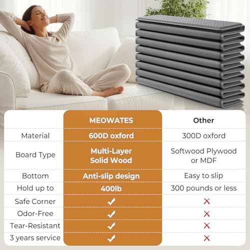 Heavy Duty Couch Cushion Support Board for Sagging Sofa - 21.5" x 70" Insert
