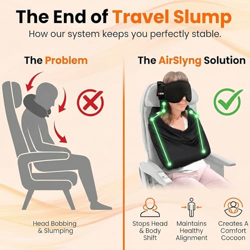 3-in-1 Travel Comfort Kit with Neck Pillow, Eye Mask & Blanket