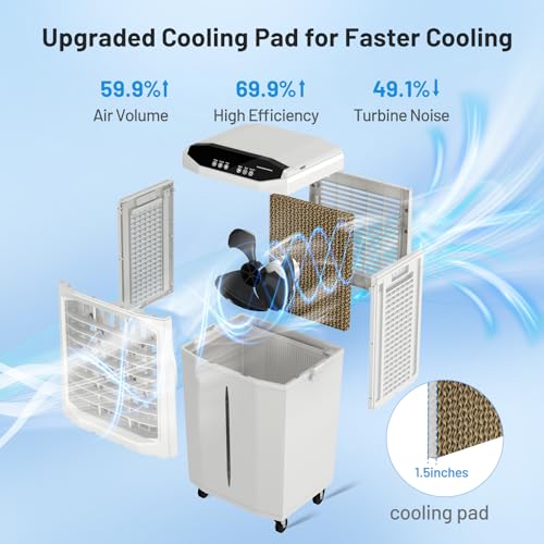 Portable Evaporative Air Cooler 4800CFM 3-in-1 Swamp Cooler with 16Gal Tank