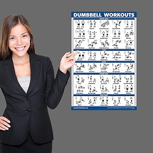 Palace Learning Dumbbell Workout Exercise Poster - 18" x 24" Laminated Home Gym Chart