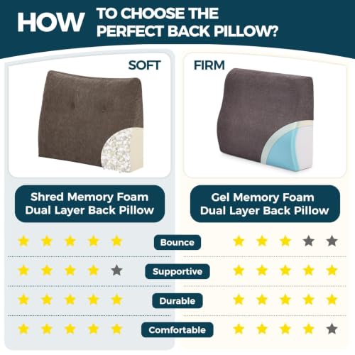 Ergonomic Back Support Pillow for Recliner - Dual Layer Memory Foam