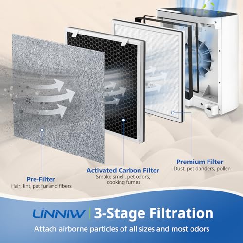 2-Pack 3-in-1 Air Purifier Replacement Filter with Activated Carbon