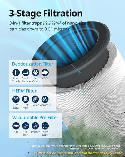 Coway Airmega 100 White Air Purifier for Up to 810 sq.ft. HEPA & Carbon Filter