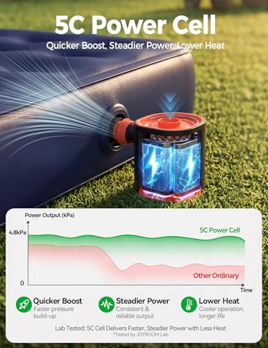 Portable Air Pump for Inflatables - 3600mAh Fast Inflate & Deflate