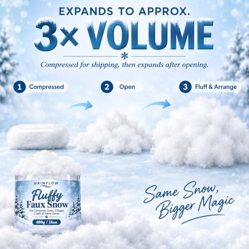 RAINFLOW 14 OZ Fake Snow Cotton Fluff for Christmas & Winter Decor