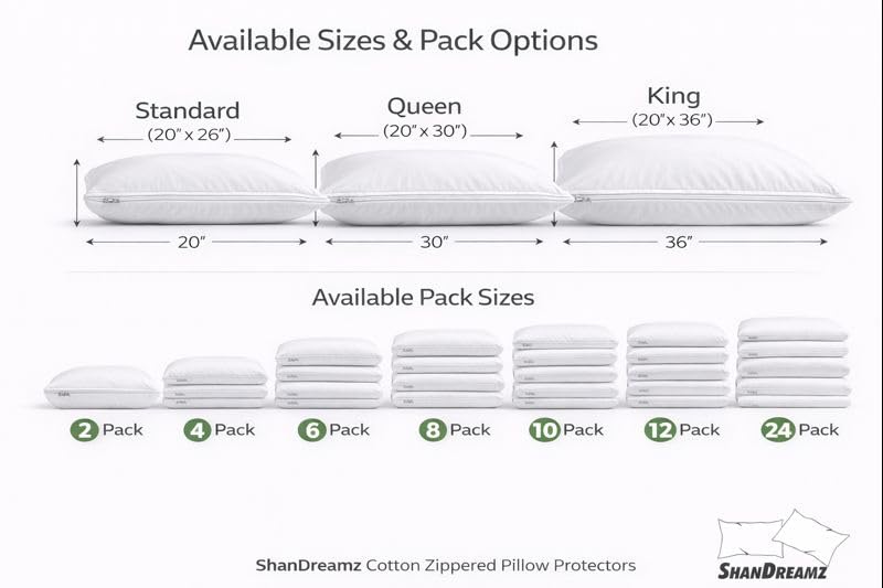 100% Cotton Zippered Pillow Protectors - Breathable Percale Encasements
